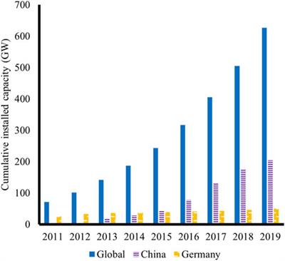 The LCOE Evolution and Grid Parity Analysis of Centralized Solar Photovoltaic: A Case Study of Ningxia, China
